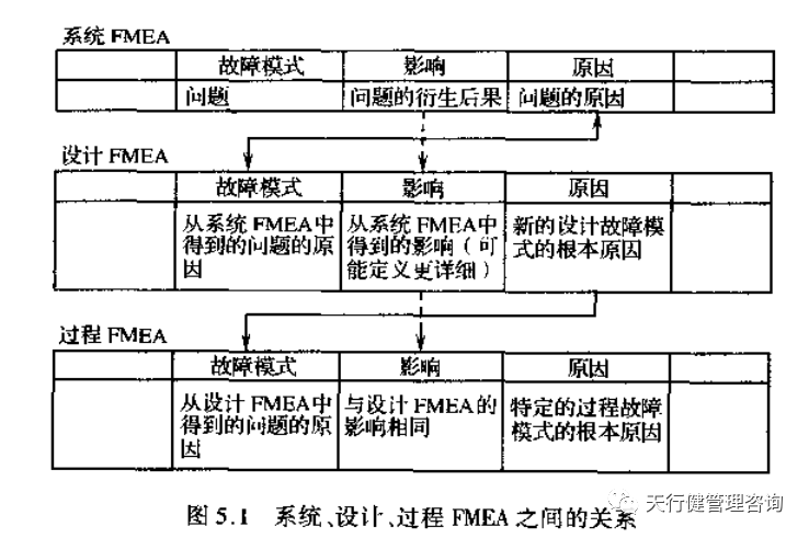 何谓系统FMEA