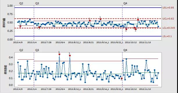 SPC改进篇：当前降本是“刚需”，过程分析和改善必不可少