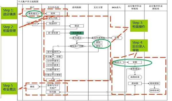 基于精益365平台app下载_beat365手机客户端下载_365日博体育备用改善银行开户流程