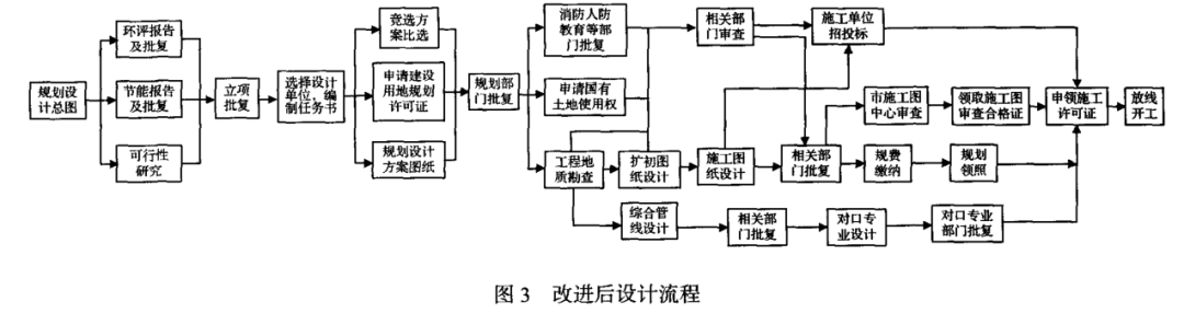 房地产行业：基于365平台app下载_beat365手机客户端下载_365日博体育备用的保障房设计流程优化