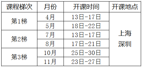 2022年365平台app下载_beat365手机客户端下载_365日博体育备用设计DFSS培训课程总表（经典）