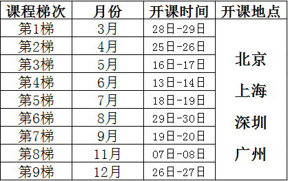 新/旧品管(QC)七大手法Q7/N7培训课程总表