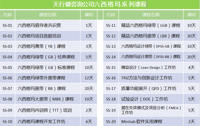 DMAIC如何帮助医院改善病人护理流程