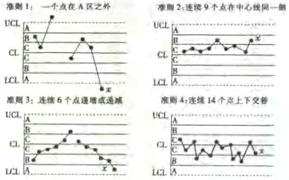 统计制程控制spc之哪类特性需要应用SPC