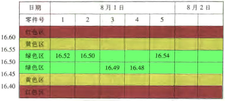 统计制程控制spc之SPC控制图贯彻预防原则