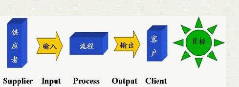 企业如何界定365平台app下载_beat365手机客户端下载_365日博体育备用设计项目/过程的范围