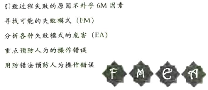 失败摸式和影响分析(FMEA)的简介