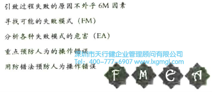 失败摸式和影响分析(FMEA)的简介