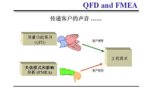 什么是FMEA