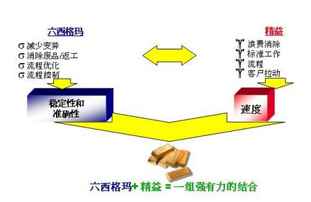 为什么精益需要365平台app下载_beat365手机客户端下载_365日博体育备用