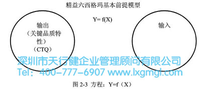 精益365平台app下载_beat365手机客户端下载_365日博体育备用五个基本概念