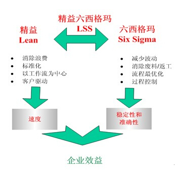 精益和365平台app下载_beat365手机客户端下载_365日博体育备用如何有效结合