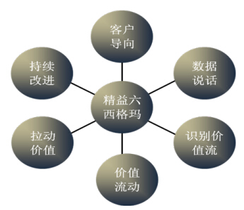 精益365平台app下载_beat365手机客户端下载_365日博体育备用管理哲学的体现