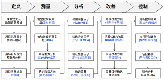 CAQ注册考试培训