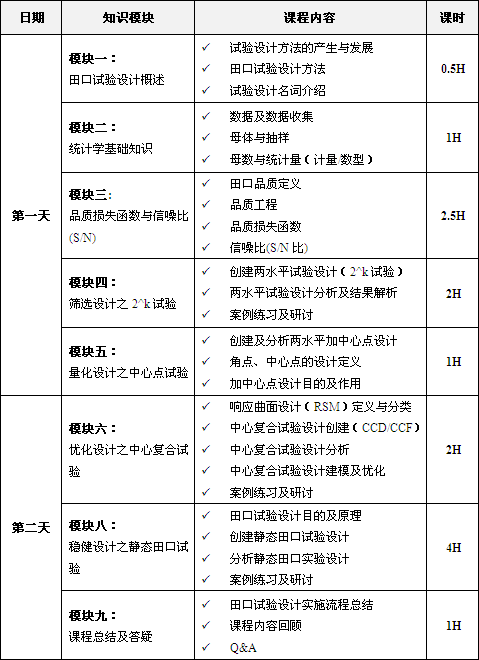 田口试验设计课程培训大纲