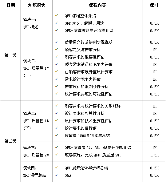 质量功能展开（QFD）课程培训大纲