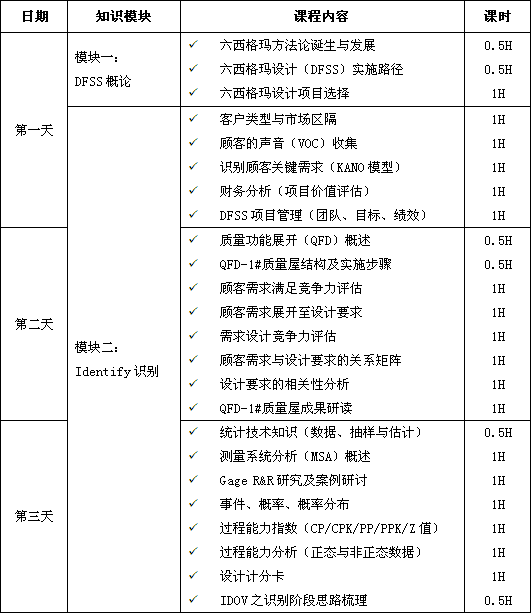 365平台app下载_beat365手机客户端下载_365日博体育备用设计（DFSS）经典课程培训大纲