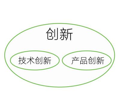 TRIZ理论对新材料业务战略的启示